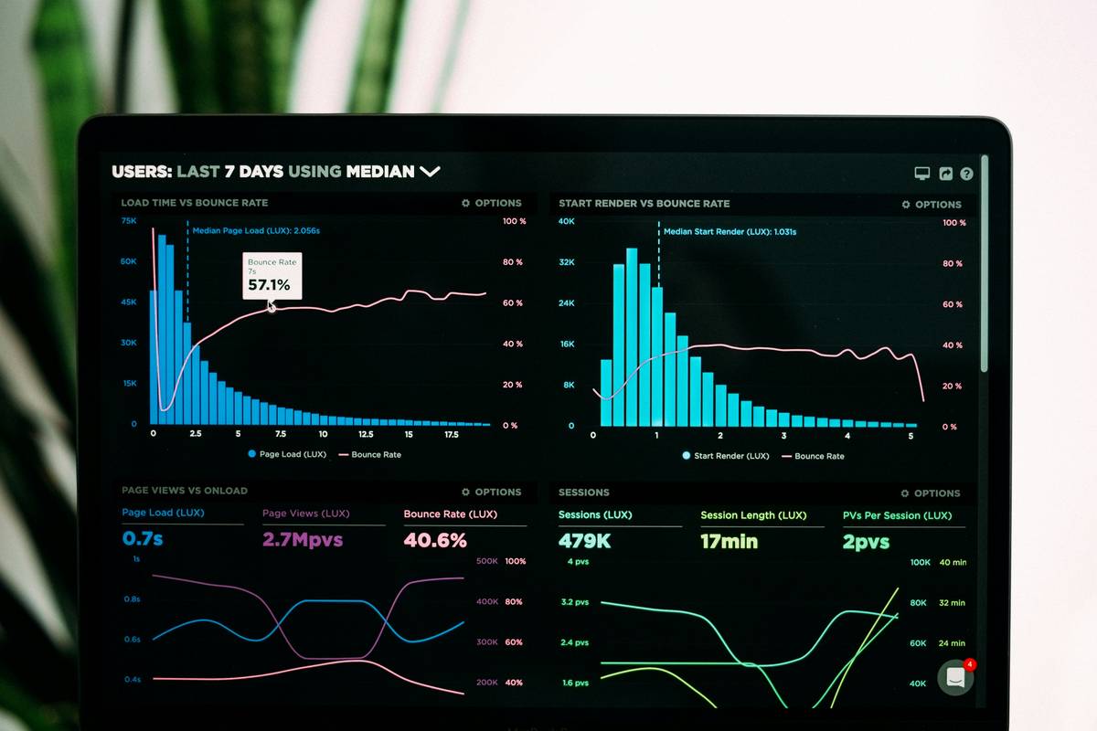 Dashboard showing IP Monitoring Tools Success Metrics including detection rate, false positives, and resolution time